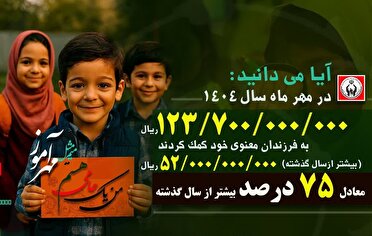 رشد ۷۵ درصدی حمایت از ایتام