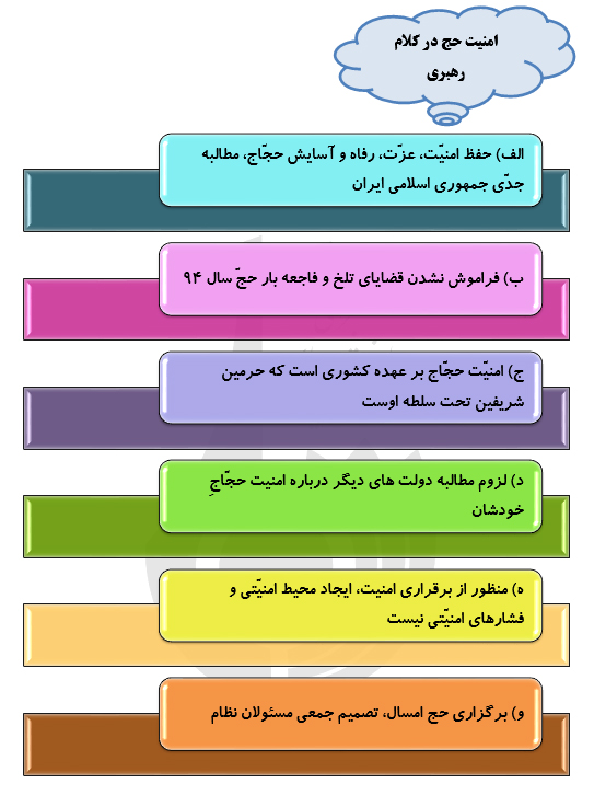 ظرفیت های بی نظیر حج، امنیت حجاج و توصیه ها به حجاج