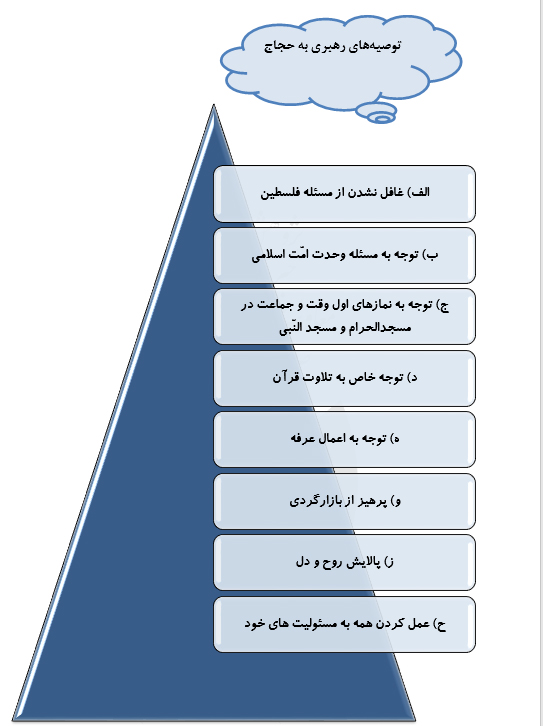 ظرفیت های بی نظیر حج، امنیت حجاج و توصیه ها به حجاج