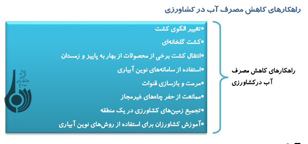 چگونگی مديريت مصرف آب در کشاورزي