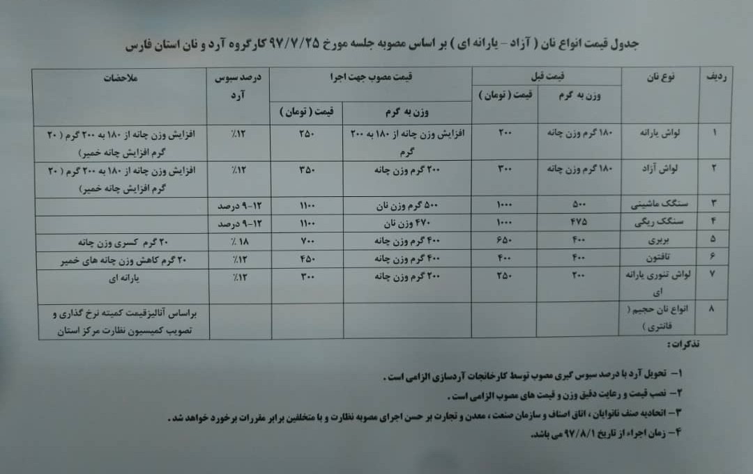 افزایش قیمت انواع نان در فارس