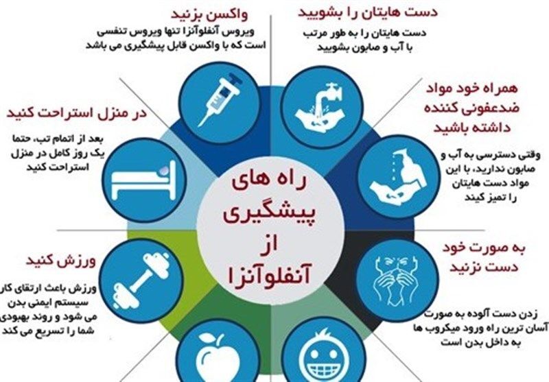 16 بیمار مشکوک به کرونا منتظر جواب آزمایش