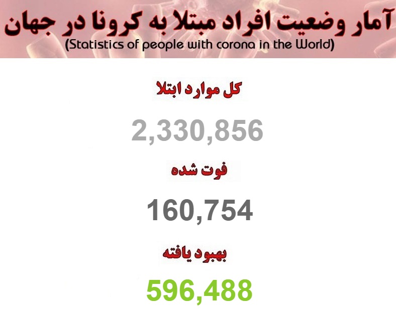 آخرین رویداد‌ها از جهان کرونایی