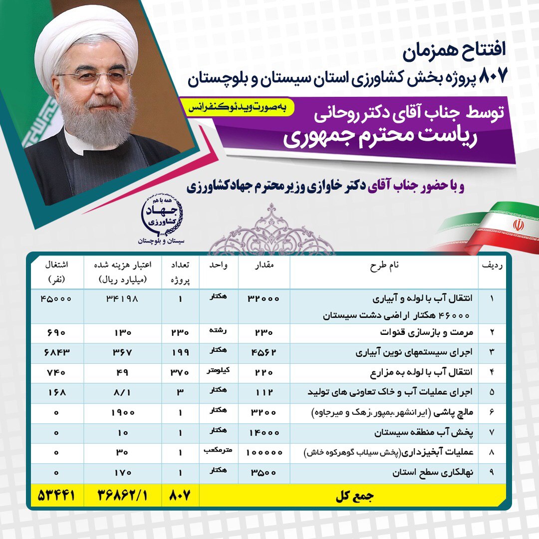 بهره برداری از چند طرح ملی وزارت نیرو از طریق ویدئو کنفرانس با رئیس جمهور در سیستان و بلوچستان