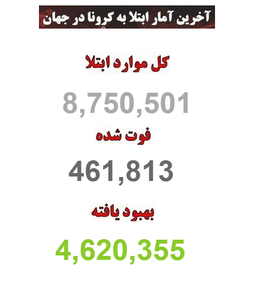 شروع موج دوم کرونا با بیش از ۸ و نیم میلیون مبتلا