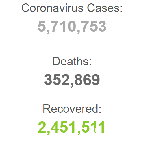 حدود ۲ و نیم میلیون نفر بهبود یافته اند حدود ۲ و نیم میلیون نفر بهبود یافته اند