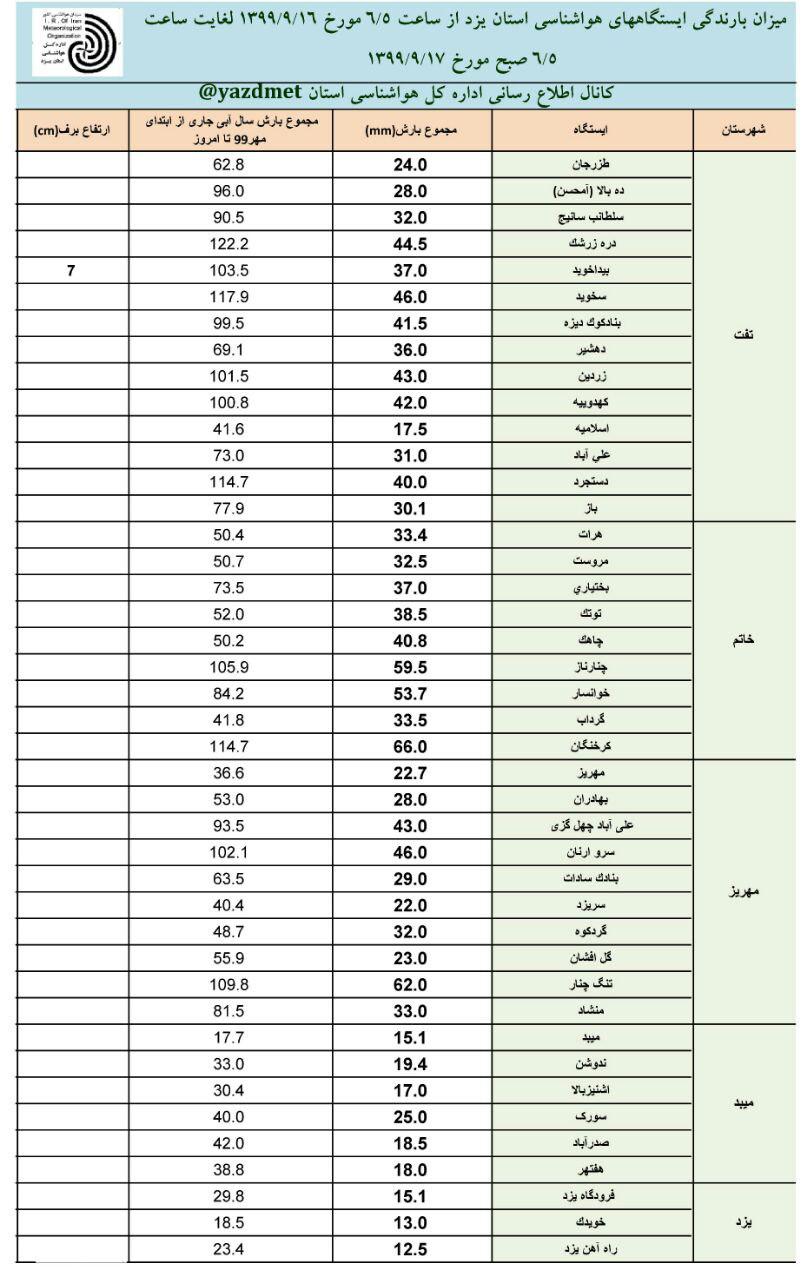 روزهایی سرد در انتظار یزدیها