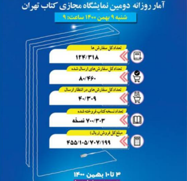 فروش ۴۵ میلیارد تومان کتاب در شش روز