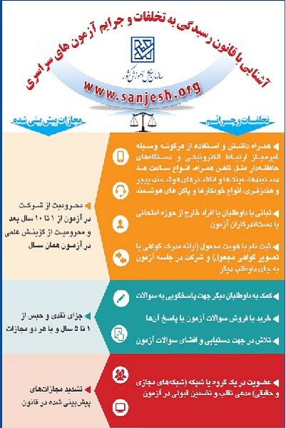 اعلام تخلفات و جرایم کنکور سراسری ۱۴۰۱