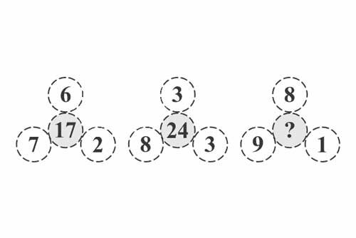 تست هوشی که افراد کمی به آن میتوانند پاسخ دهند تست هوشی که افراد کمی به آن میتوانند پاسخ دهند