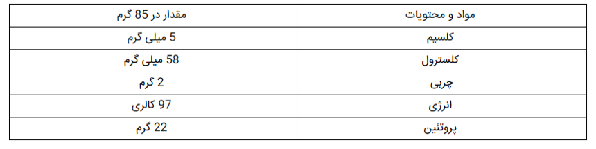 گوشت شترمرغ و خواص آن