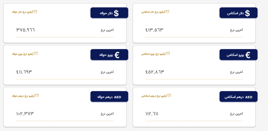 کاهش ارزش یورو در مرکز مبادله ارز