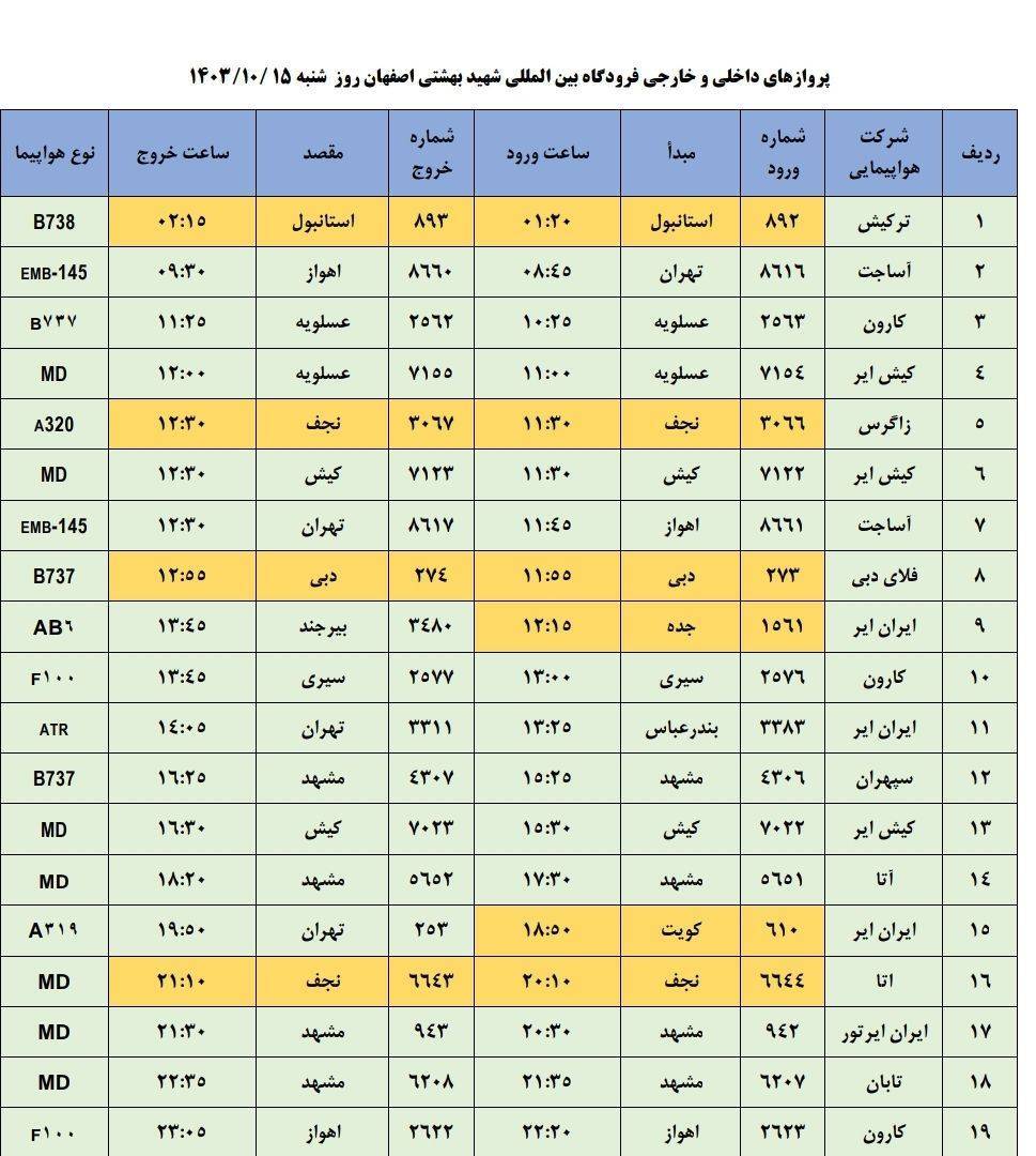 پرواز‌های فرودگاه شهید بهشتی اصفهان (پانزدهم دی ۱۴۰۳)