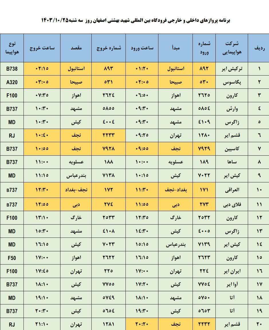 فهرست پرواز‌های فرودگاه اصفهان (بیست و پنجم دی ۱۴۰۳)