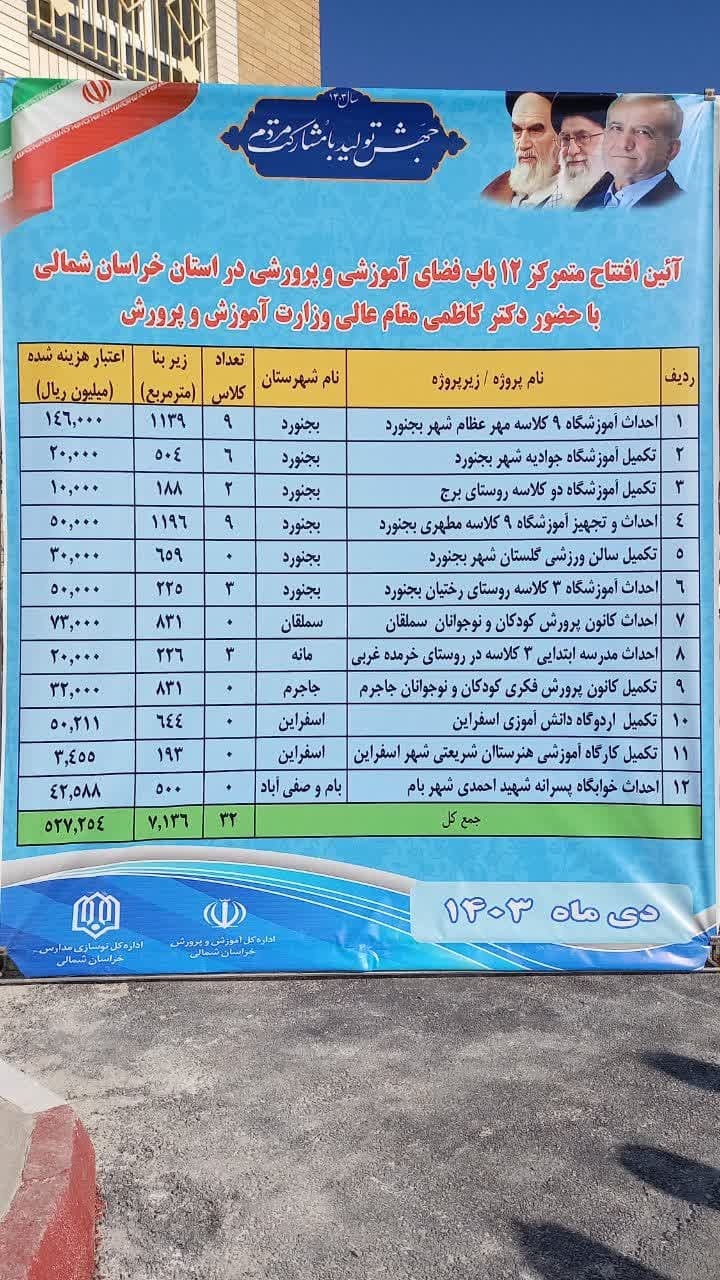 افتتاح طرح های آموزشی خراسان شمالی با حضور وزیر