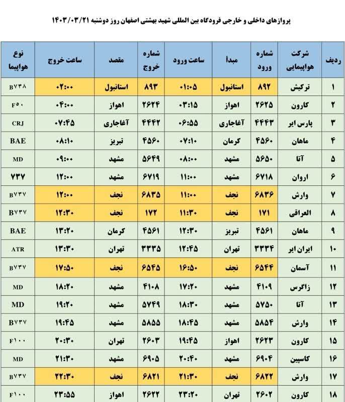 برنامه پرواز‌های فرودگاه اصفهان (۲۱ خرداد ۱۴۰۳)