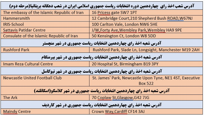 ایجاد ۱۰ شعبه رای گیری برای مشارکت هموطنان مقیم انگلیس در انتخابات ریاست جمهوری