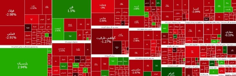 ۱۰ درصد از نماد‌های بازار سبز پوش بودند