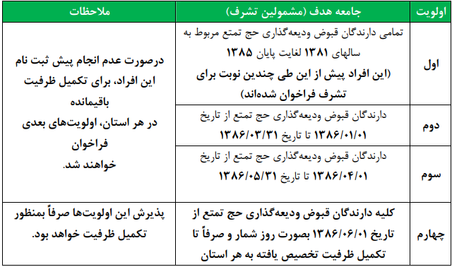 فراخوان ثبت نام حج تمتع ۱۴۰۴