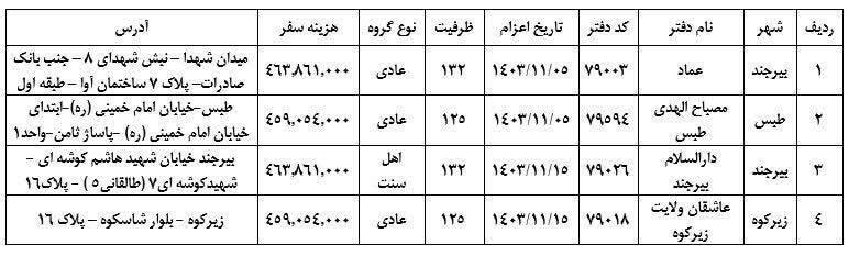 اعلام کاروان‌های جدید عمره مفرده  خراسان جنوبی