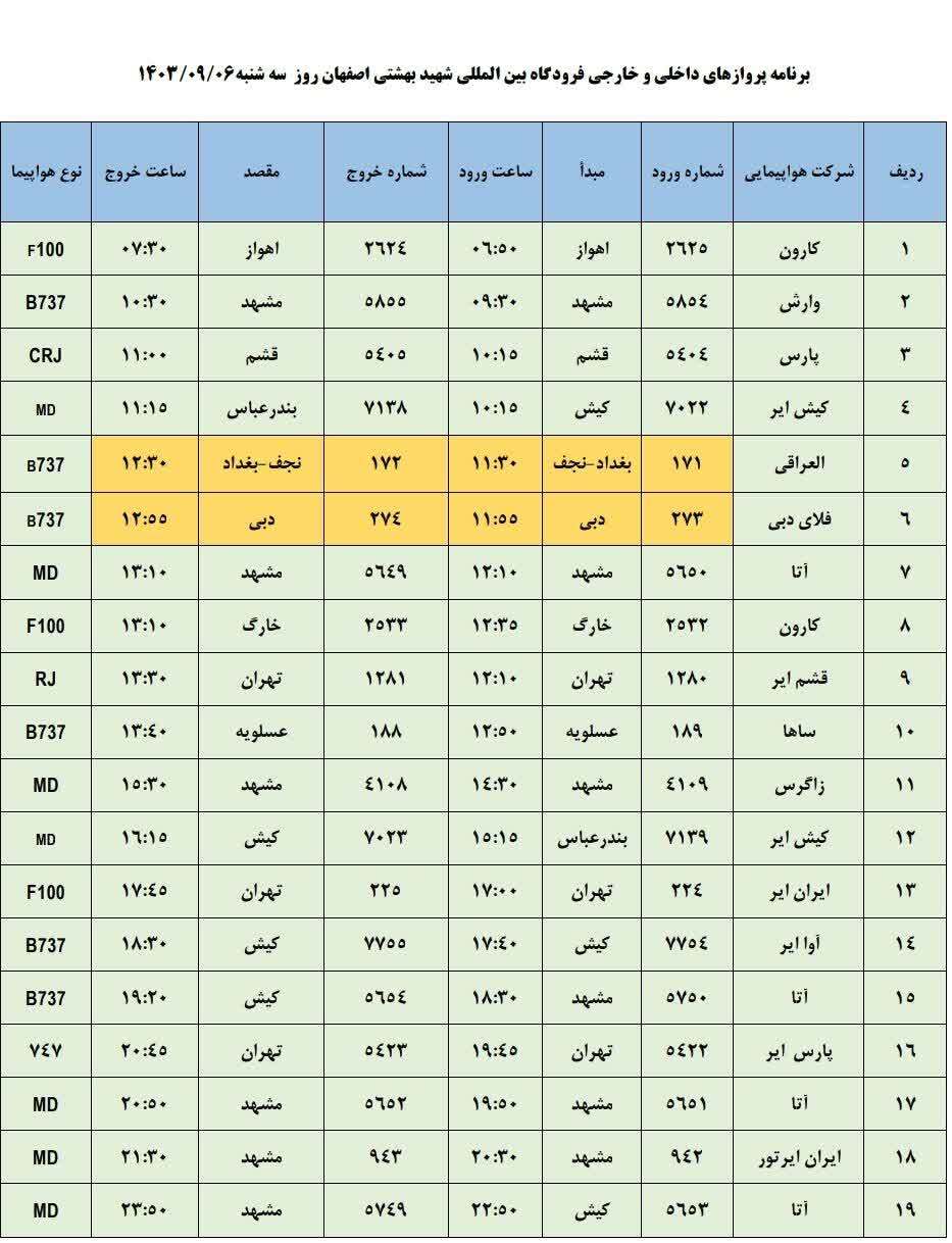 برنامه پرواز‌های فرودگاه اصفهان (ششم آذر ۱۴۰۳)