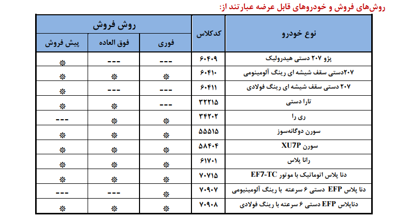سه‌شنبه؛ آخرین مهلت ثبت‌نام محصولات ایران‌خودرو
